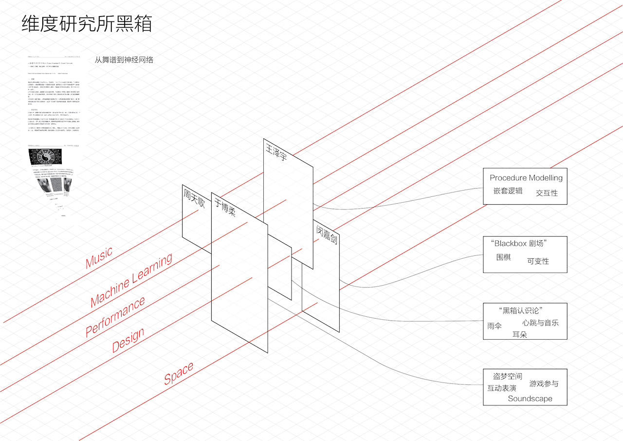 维度研究所黑箱